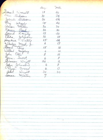 BLANCHARD's Co. payroll 1 1780